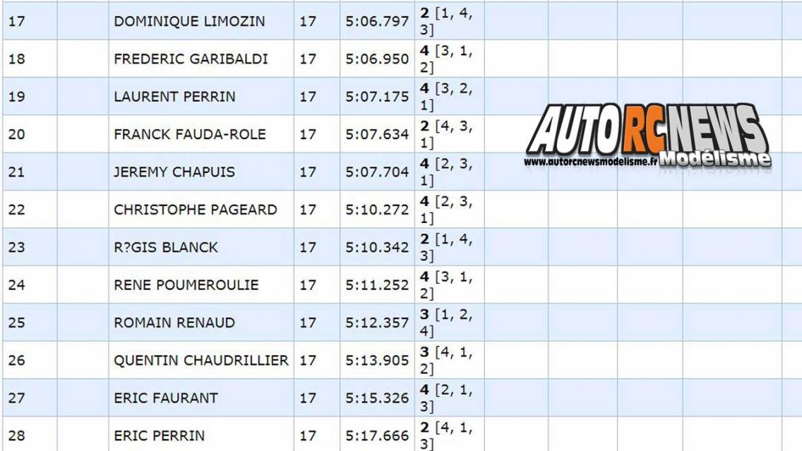 5ème cf piste 1/8ème classique thermique à neuville de poitou club modelespace les 23 et 24 septembre 2017.
