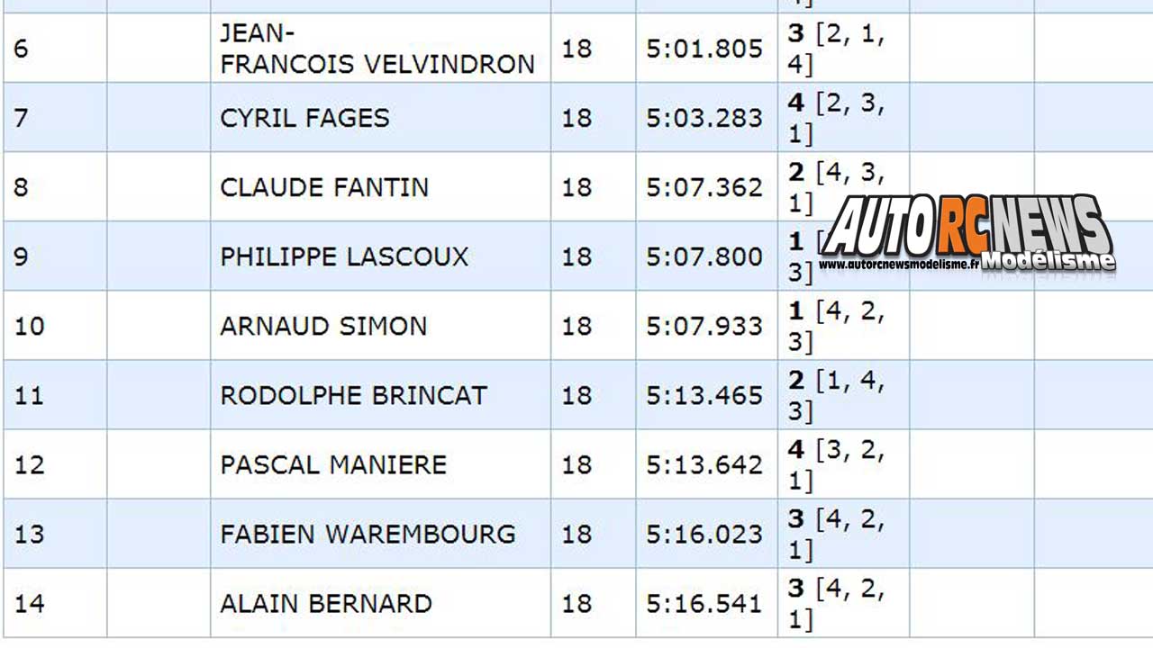 5ème cf piste 1/8ème classique thermique à neuville de poitou club modelespace les 23 et 24 septembre 2017.
