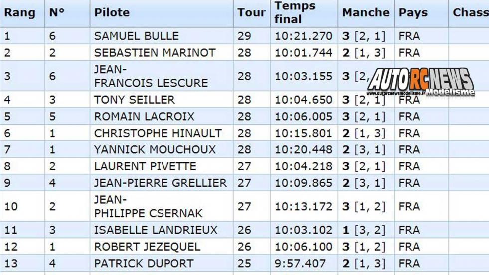 7ème cf piste 1/5ème elite, national, f1 à gergovie club armca les 23 et 24 septembre 2017.