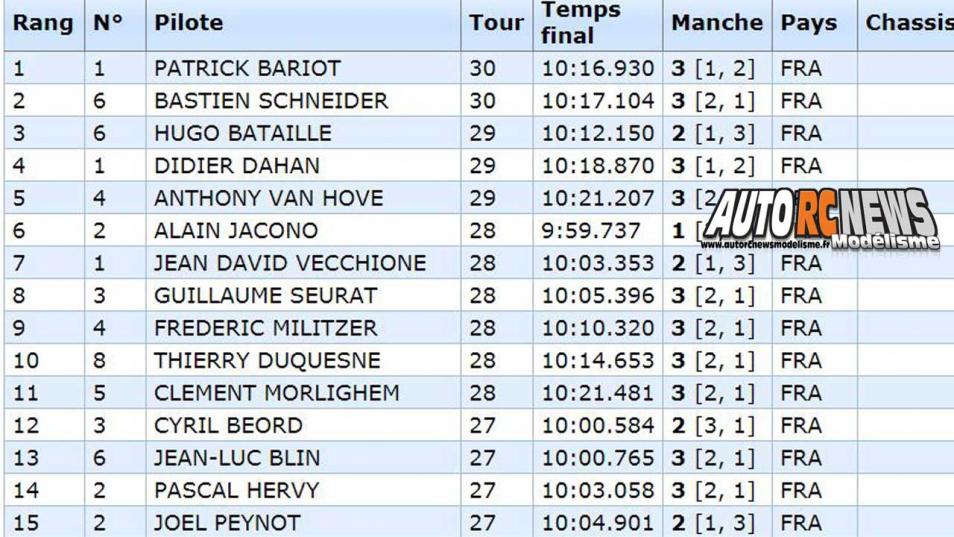 7ème cf piste 1/5ème elite, national, f1 à gergovie club armca les 23 et 24 septembre 2017.