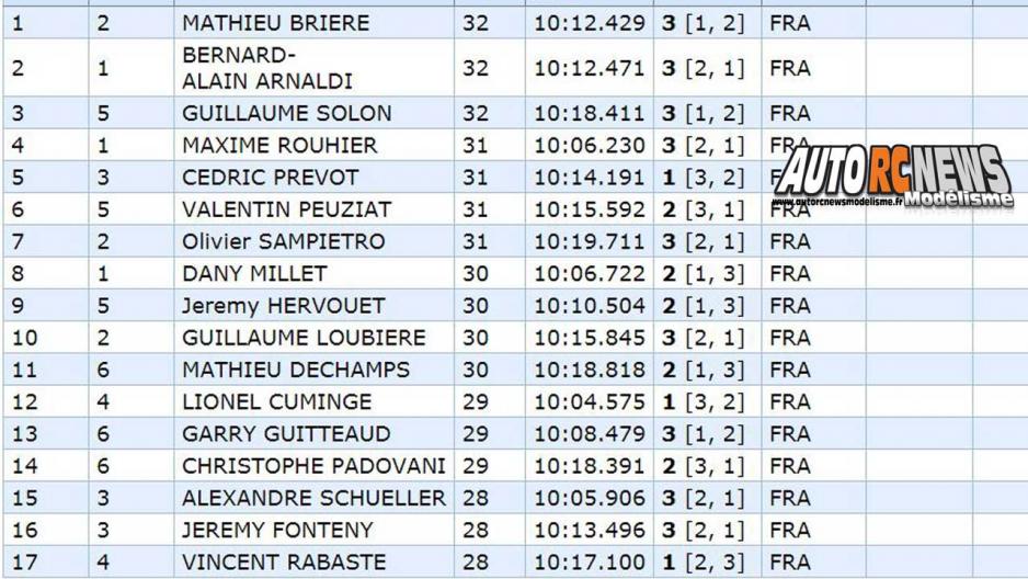 7ème cf piste 1/5ème elite, national, f1 à gergovie club armca les 23 et 24 septembre 2017.