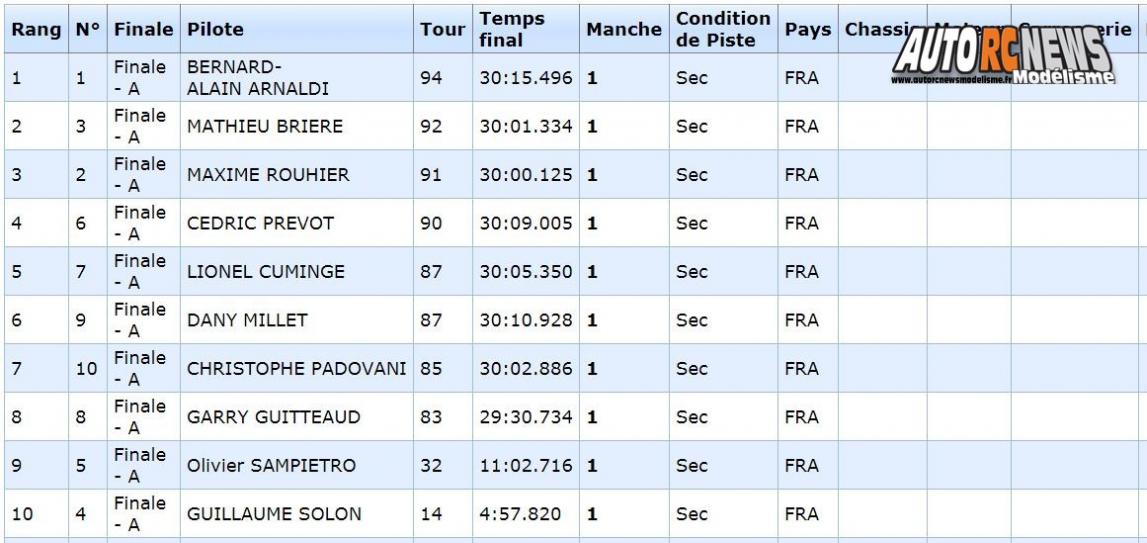 7ème cf piste 1/5ème elite, national, f1 à gergovie club armca les 23 et 24 septembre 2017.
