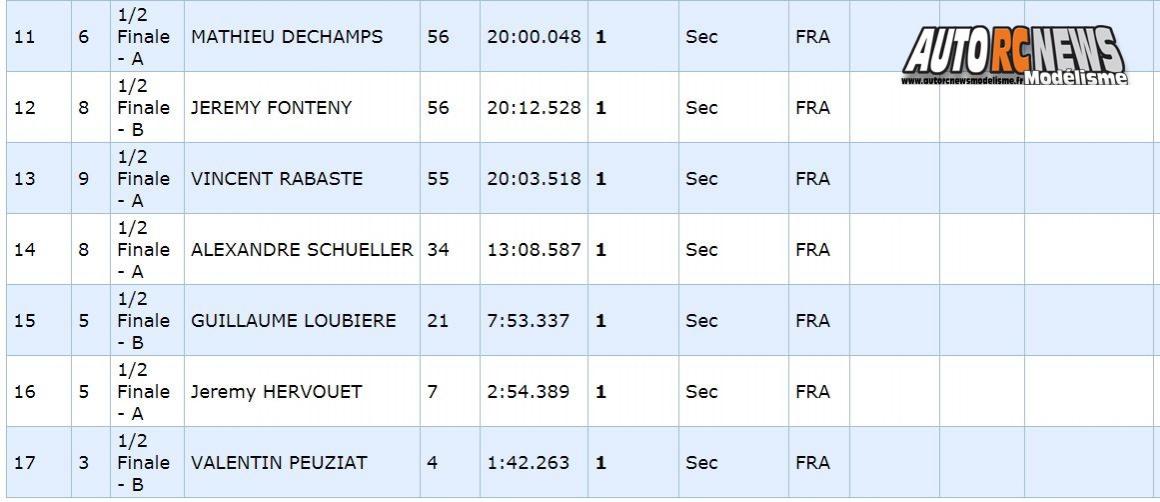 7ème cf piste 1/5ème elite, national, f1 à gergovie club armca les 23 et 24 septembre 2017.