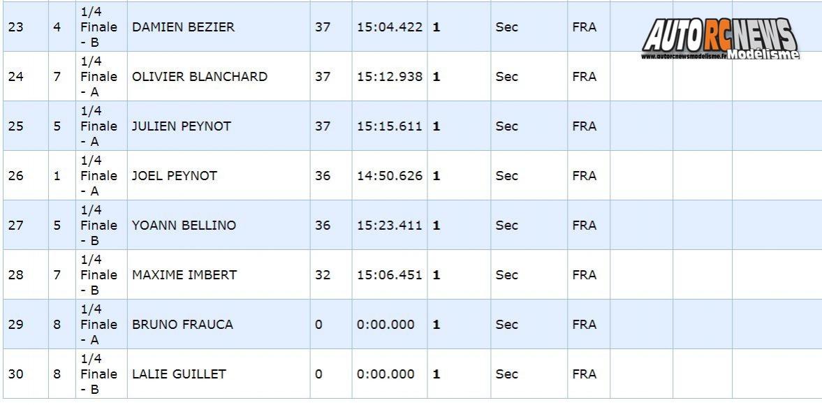 7ème cf piste 1/5ème elite, national, f1 à gergovie club armca les 23 et 24 septembre 2017.
