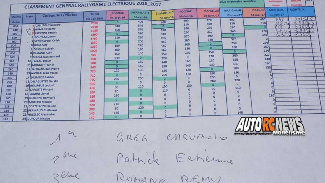 AutoRCNews sur ID 41681