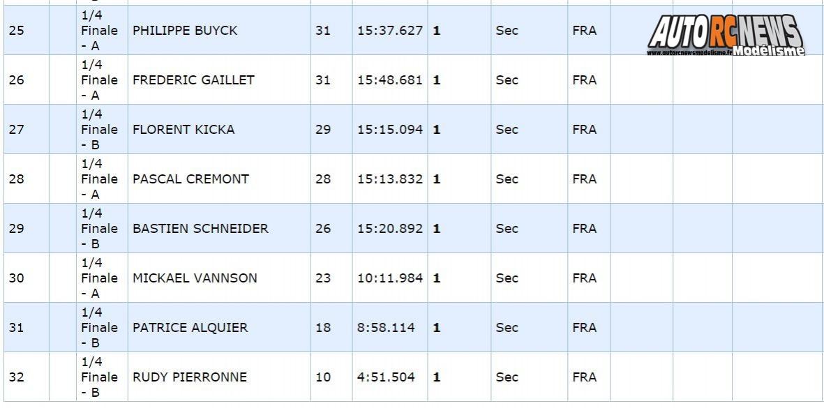 3ème cf piste 1/5ème elite, national, f1, mini cooper trophy à mutzig club mvhs les 27 et 28 mai 2017.