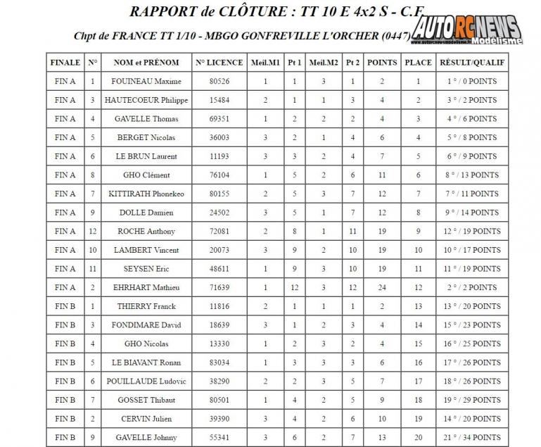 3ème cf tt 1/10ème électrique à gonfreville l'orcher au club mbgo les 13 et 14 mai 2017.
