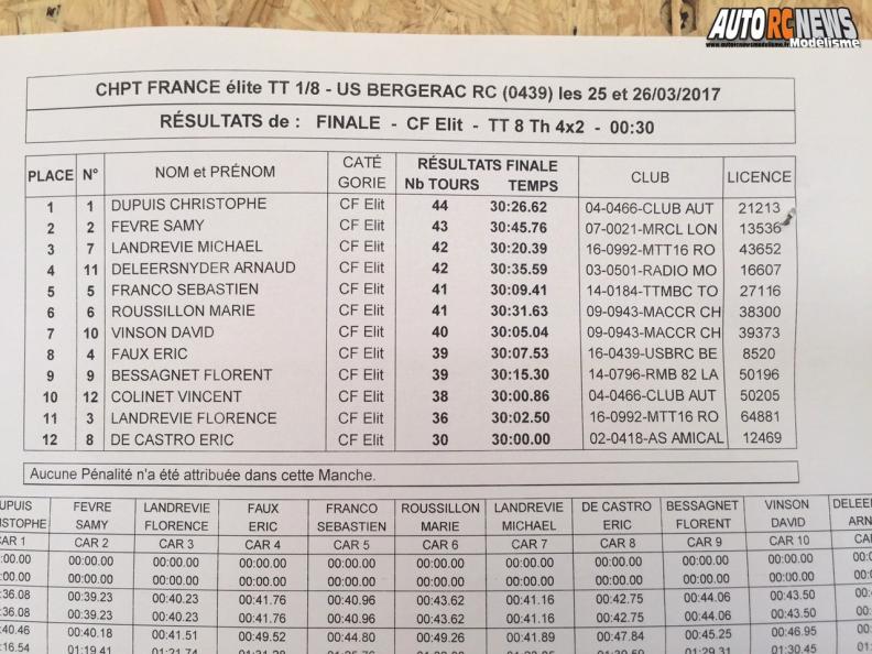 1ere cf tt 1/8 élite à bergerac club usbrc les 25 et 26 mars 2017.