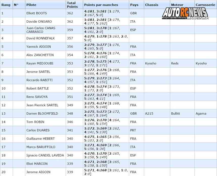gp de montpellier 2017 tt 1/8 au club mbm les 10, 11 et 12 février 2017