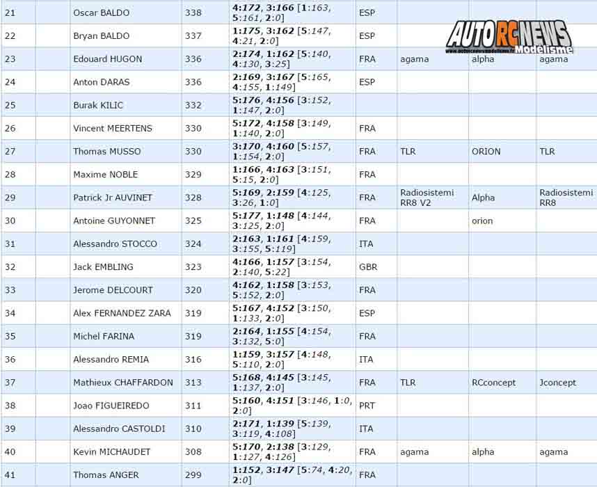 gp de montpellier 2017 tt 1/8 au club mbm les 10, 11 et 12 février 2017