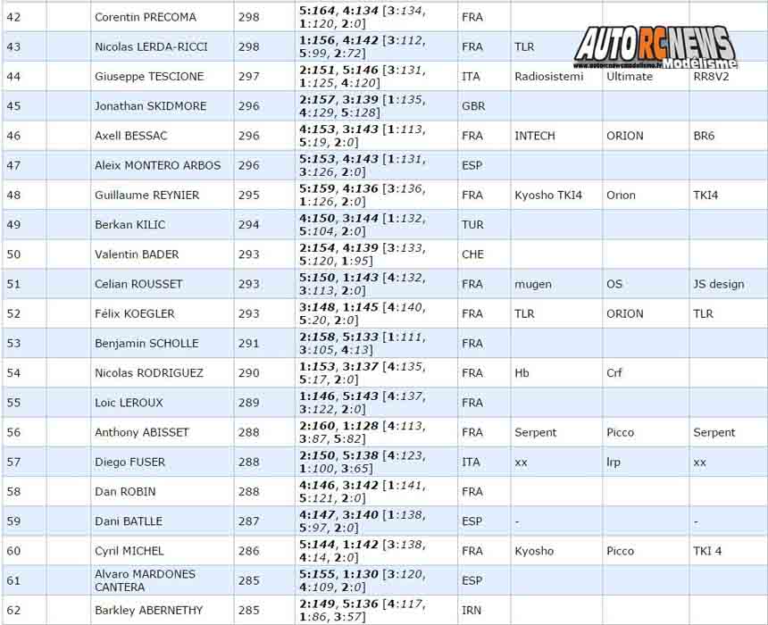 gp de montpellier 2017 tt 1/8 au club mbm les 10, 11 et 12 février 2017