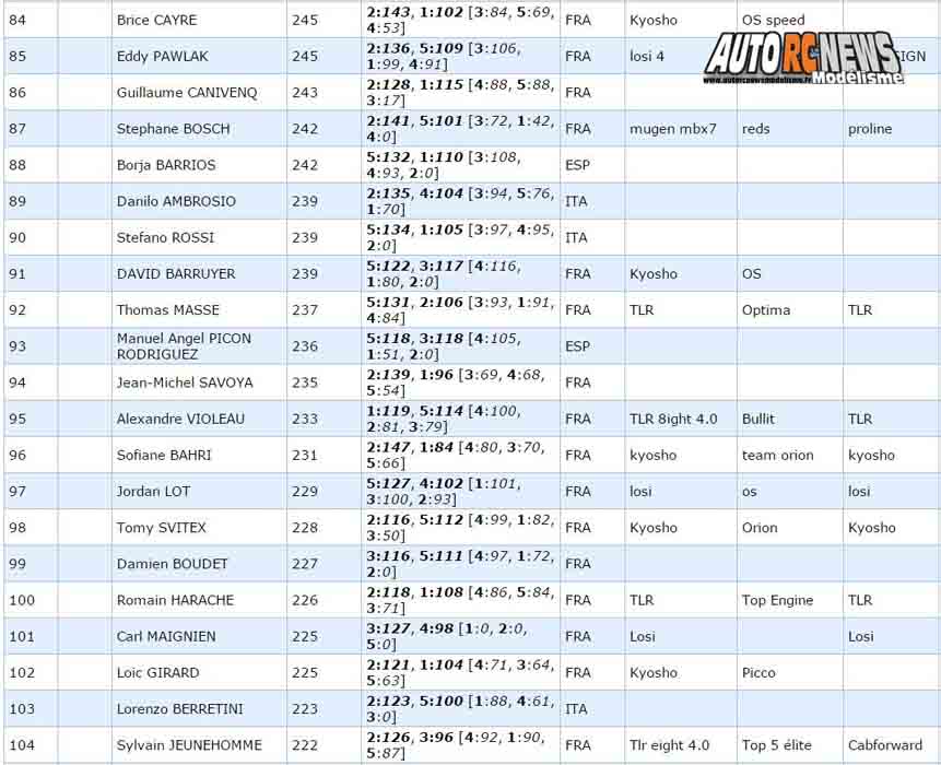 gp de montpellier 2017 tt 1/8 au club mbm les 10, 11 et 12 février 2017