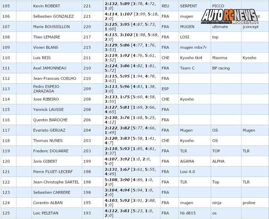 gp de montpellier 2017 tt 1/8 au club mbm les 10, 11 et 12 février 2017