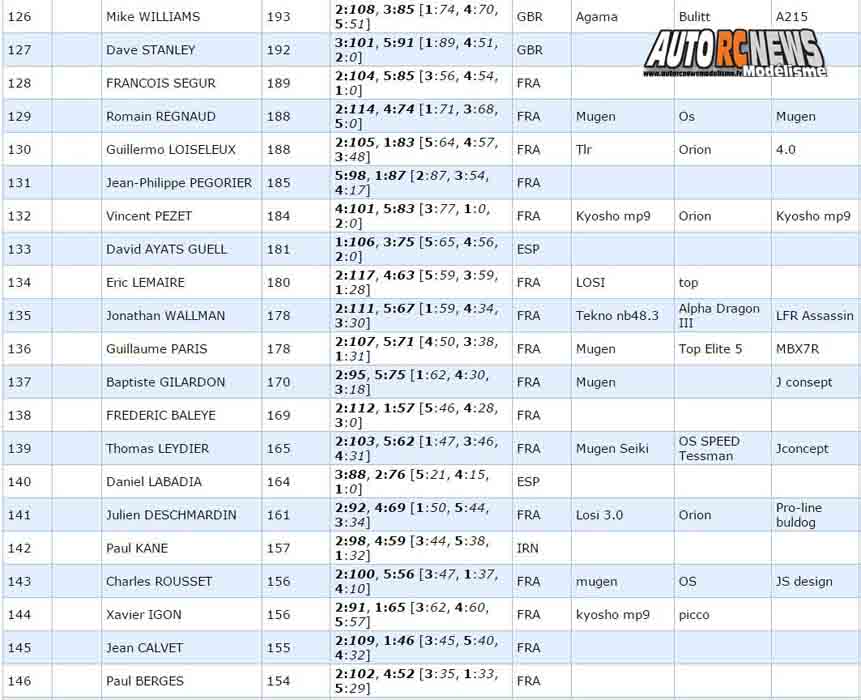 gp de montpellier 2017 tt 1/8 au club mbm les 10, 11 et 12 février 2017