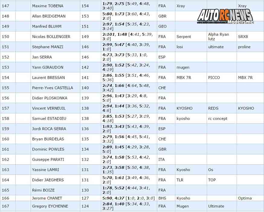 gp de montpellier 2017 tt 1/8 au club mbm les 10, 11 et 12 février 2017