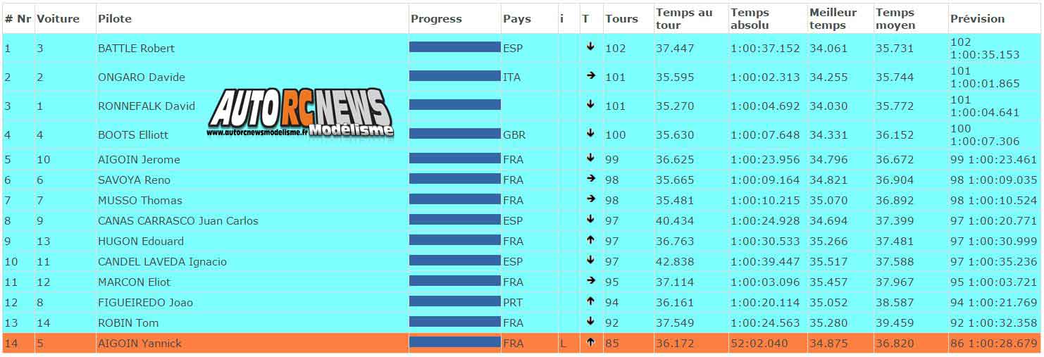 gp de montpellier 2017 tt 1/8 au club mbm les 10, 11 et 12 février 2017