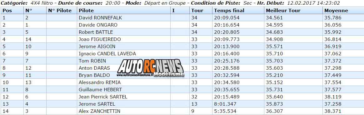 gp de montpellier 2017 tt 1/8 au club mbm les 10, 11 et 12 février 2017