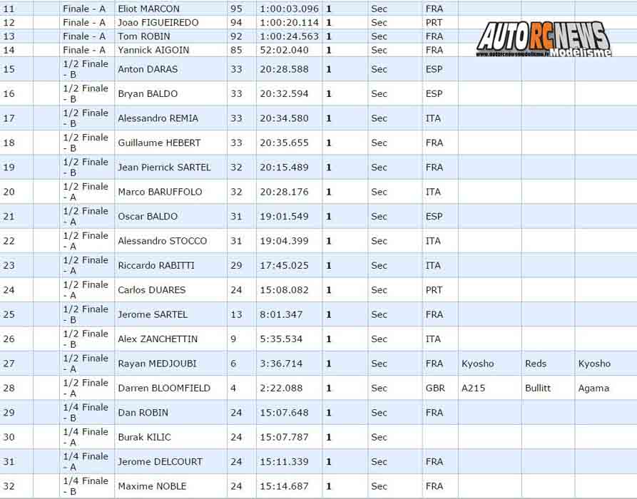 gp de montpellier 2017 tt 1/8 au club mbm les 10, 11 et 12 février 2017