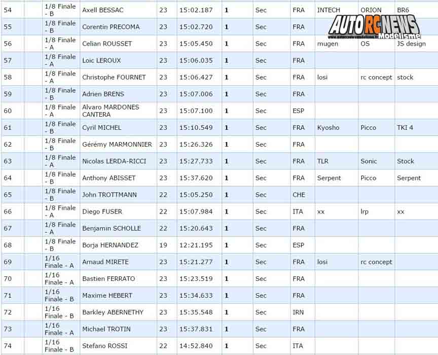 gp de montpellier 2017 tt 1/8 au club mbm les 10, 11 et 12 février 2017