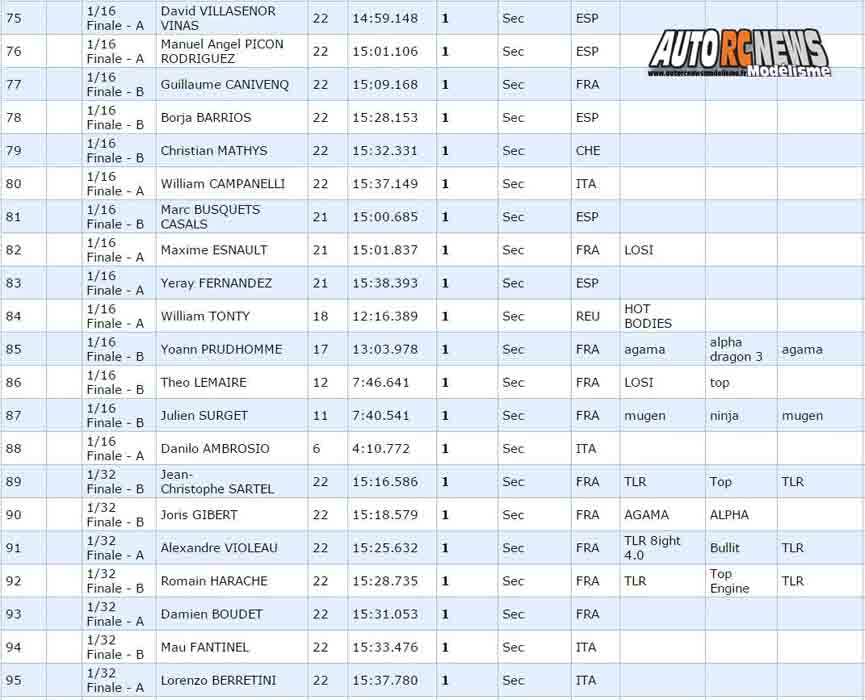 gp de montpellier 2017 tt 1/8 au club mbm les 10, 11 et 12 février 2017
