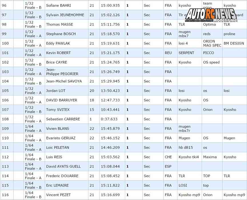 gp de montpellier 2017 tt 1/8 au club mbm les 10, 11 et 12 février 2017