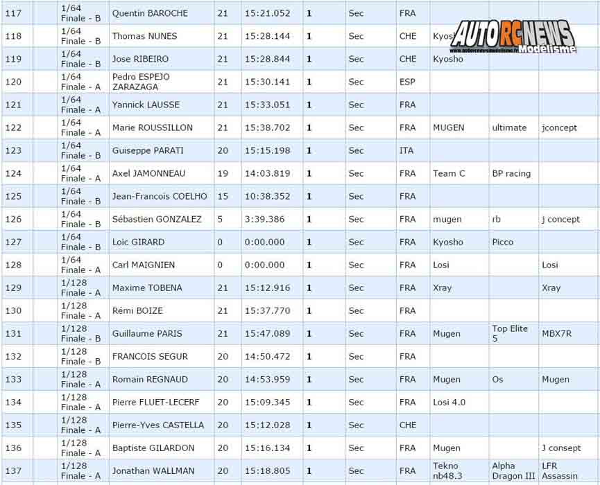 gp de montpellier 2017 tt 1/8 au club mbm les 10, 11 et 12 février 2017