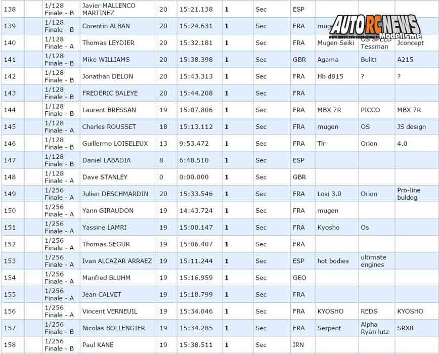 gp de montpellier 2017 tt 1/8 au club mbm les 10, 11 et 12 février 2017
