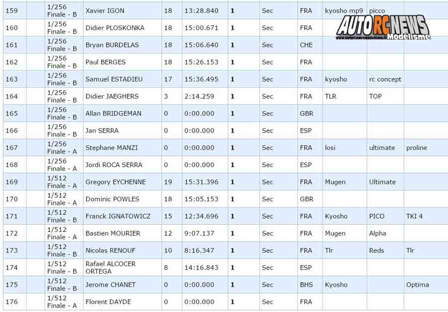 gp de montpellier 2017 tt 1/8 au club mbm les 10, 11 et 12 février 2017