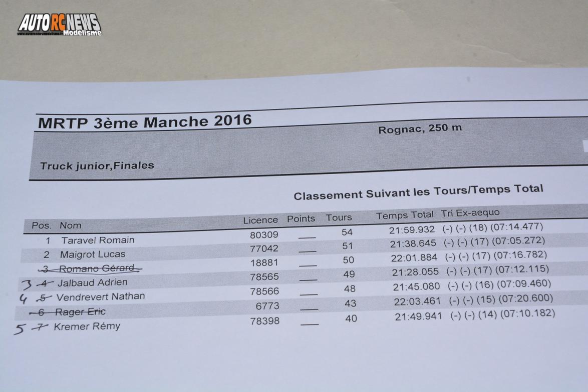 mini racing tour de provence à rognac club macr le 4 décembre 2016