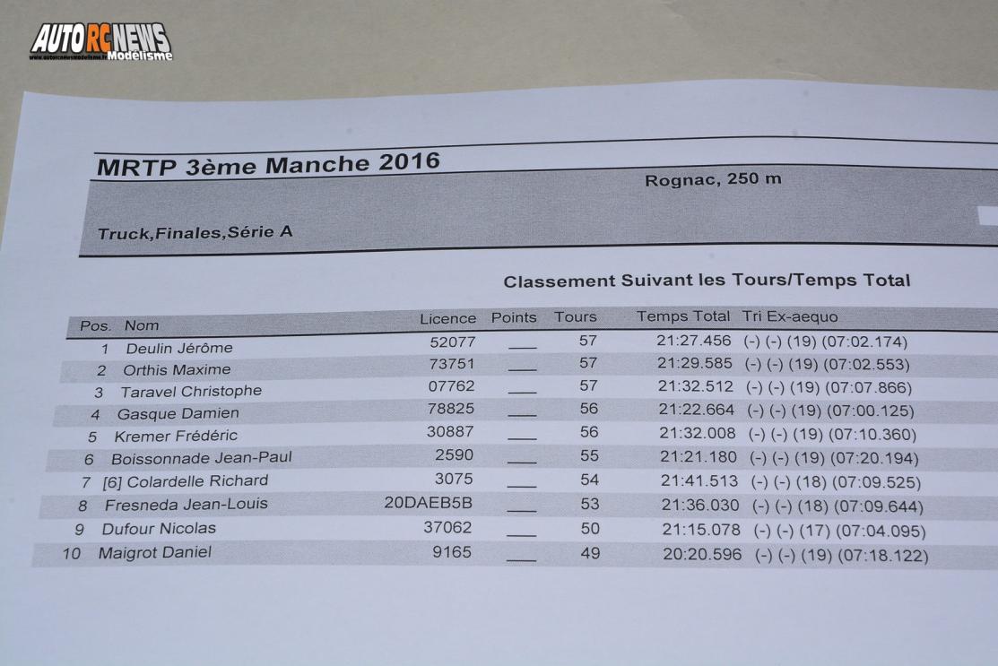 mini racing tour de provence à rognac club macr le 4 décembre 2016