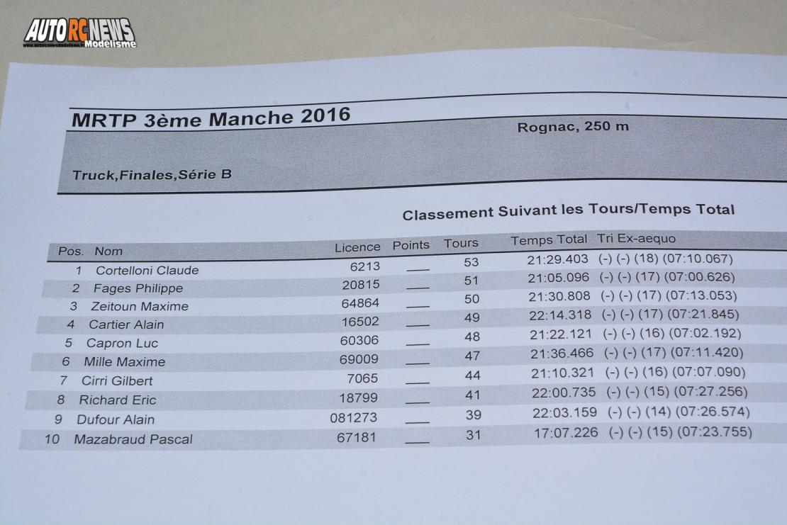 mini racing tour de provence à rognac club macr le 4 décembre 2016
