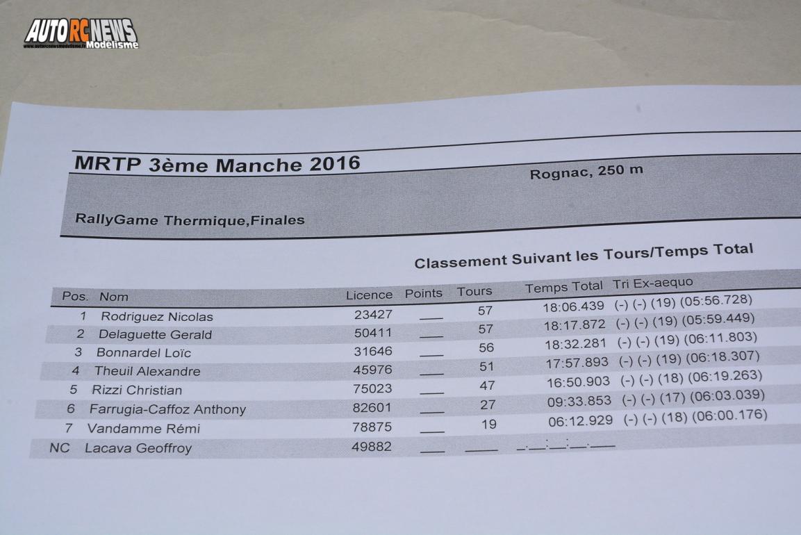 mini racing tour de provence à rognac club macr le 4 décembre 2016
