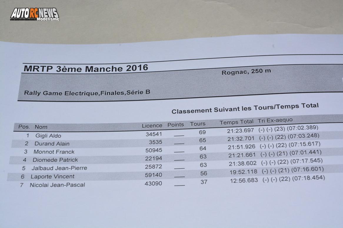 mini racing tour de provence à rognac club macr le 4 décembre 2016