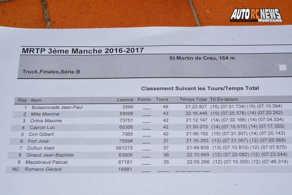mini racing tour de provence saint martin de crau club rmcc le 05 novembre 2016