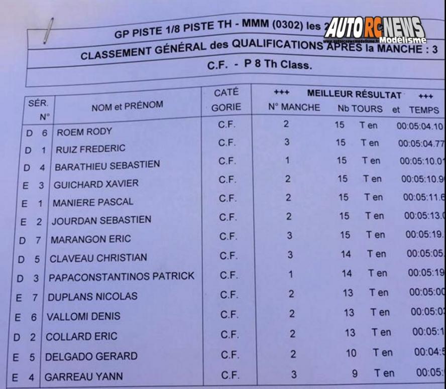 grand prix de marseille piste 1/8 thermique les 29 et 30 octobre 2016