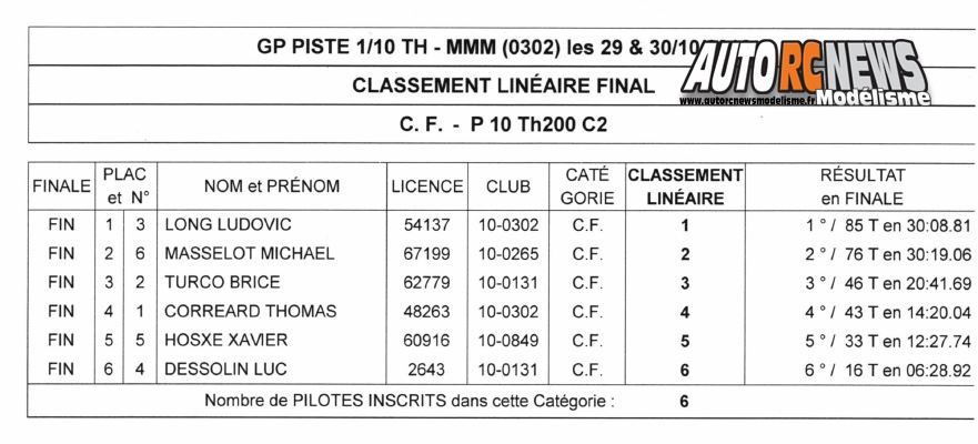 grand prix de marseille piste 1/8 thermique les 29 et 30 octobre 2016