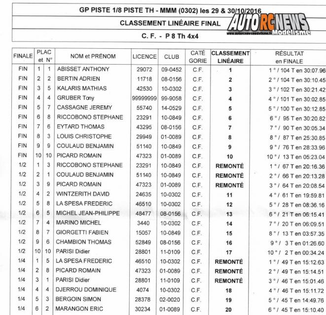 grand prix de marseille piste 1/8 thermique les 29 et 30 octobre 2016
