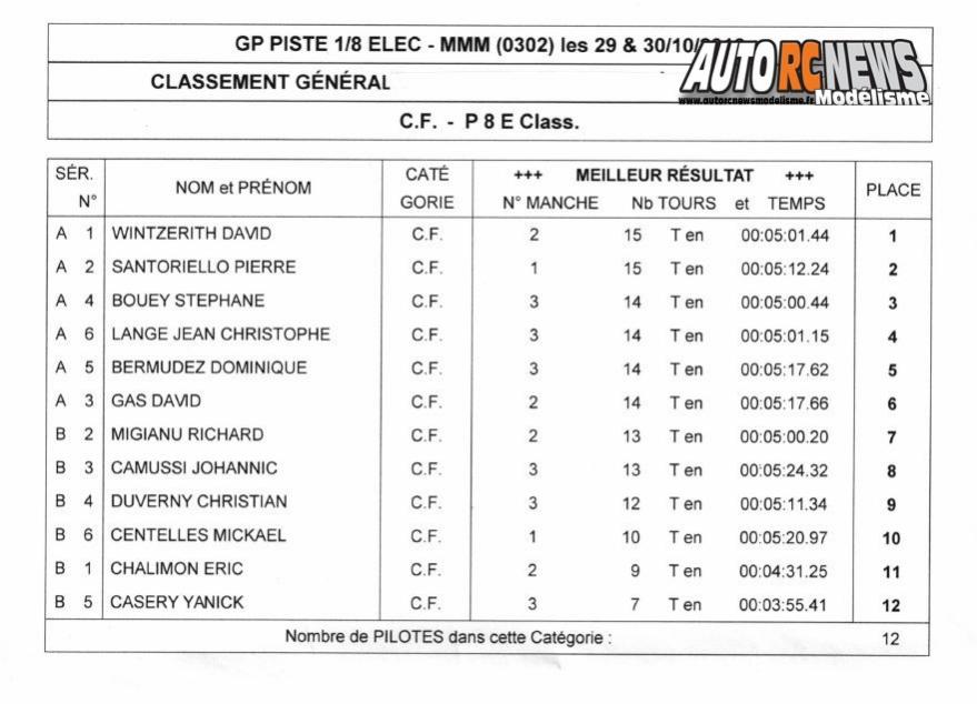 grand prix de marseille piste 1/8 thermique les 29 et 30 octobre 2016