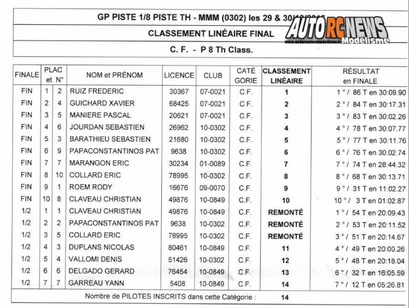 grand prix de marseille piste 1/8 thermique les 29 et 30 octobre 2016