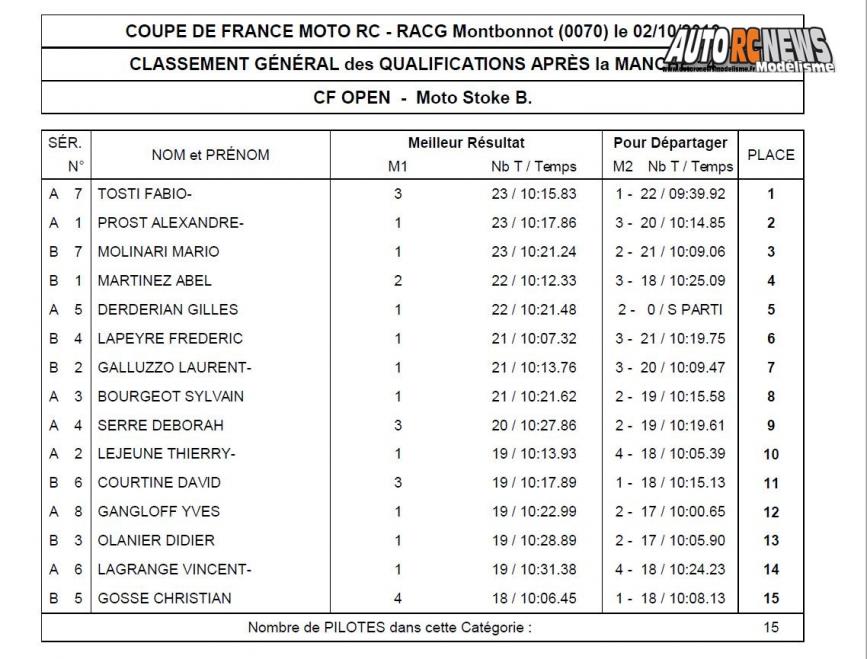 reportage coupe de france moto 1/5 modélisme à grenoble club racg les 01 et 02 octobre 2016