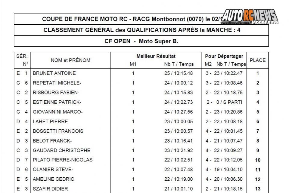 reportage coupe de france moto 1/5 modélisme à grenoble club racg les 01 et 02 octobre 2016