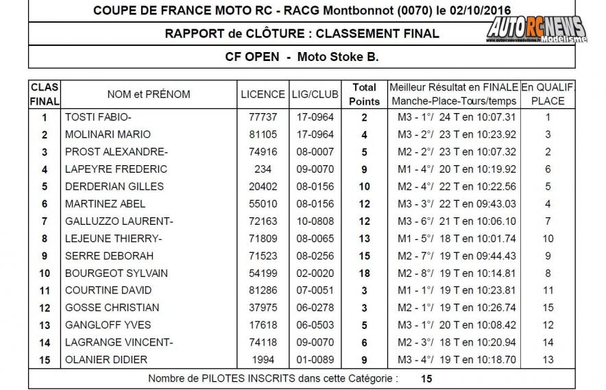 reportage coupe de france moto 1/5 modélisme à grenoble club racg les 01 et 02 octobre 2016