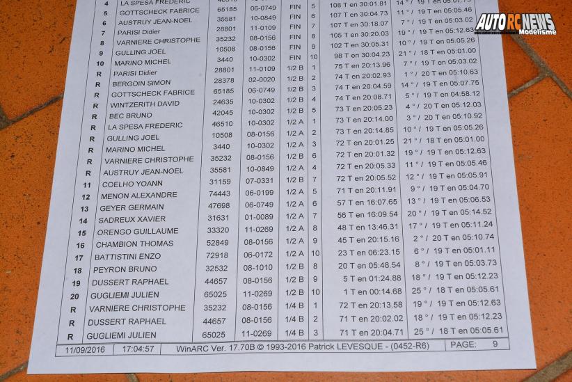 résultats 5ème cf piste 1/8ème 4 x 4 et national à beaumont monteux club bmvrc les 10 et 11 septembre 2016