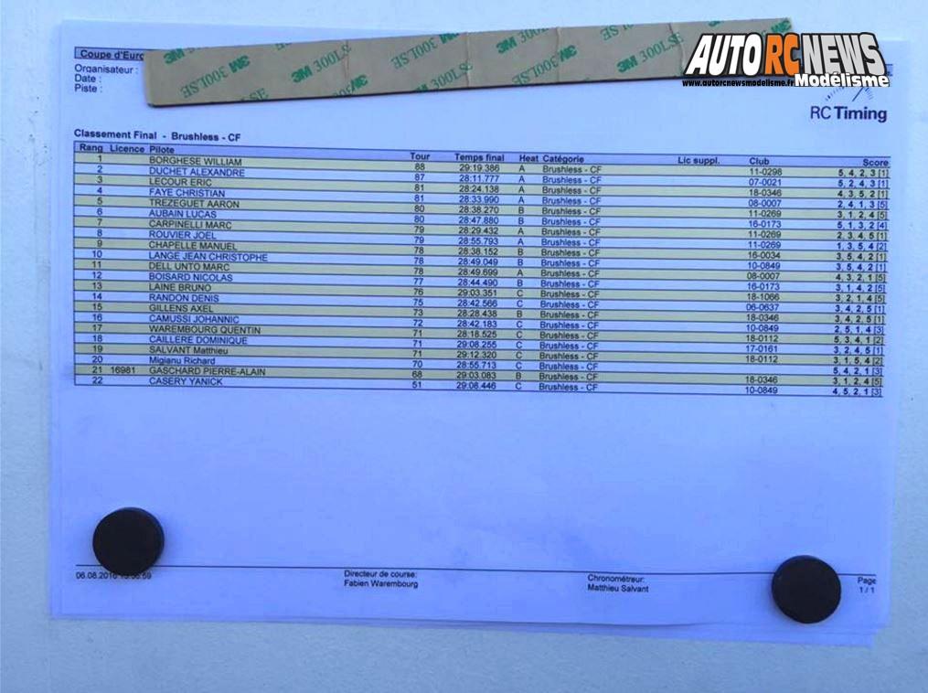 coupe d'europe piste 1/8 classique marmagne carcb et brushless du 01 au 06 août 2016.