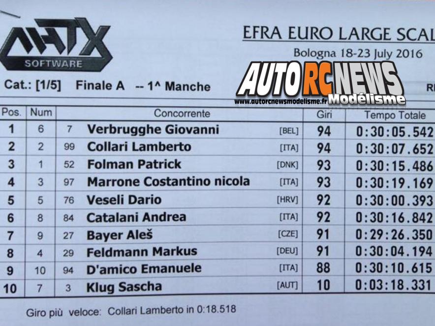 championnat d'europe piste 1/5 tc à bologne au collari raceway du 14 au 23 juillet 2016.