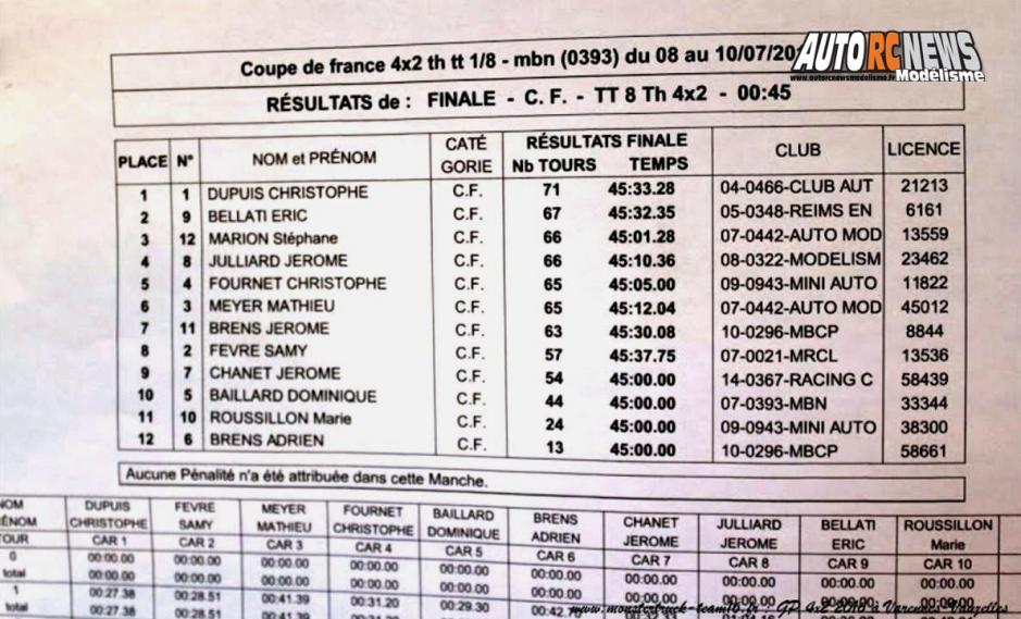 grand prix 4 x 2 tt 1/8ème thermique au club mbn de varennes vauzelles du 8 au 10 juillet 2016.