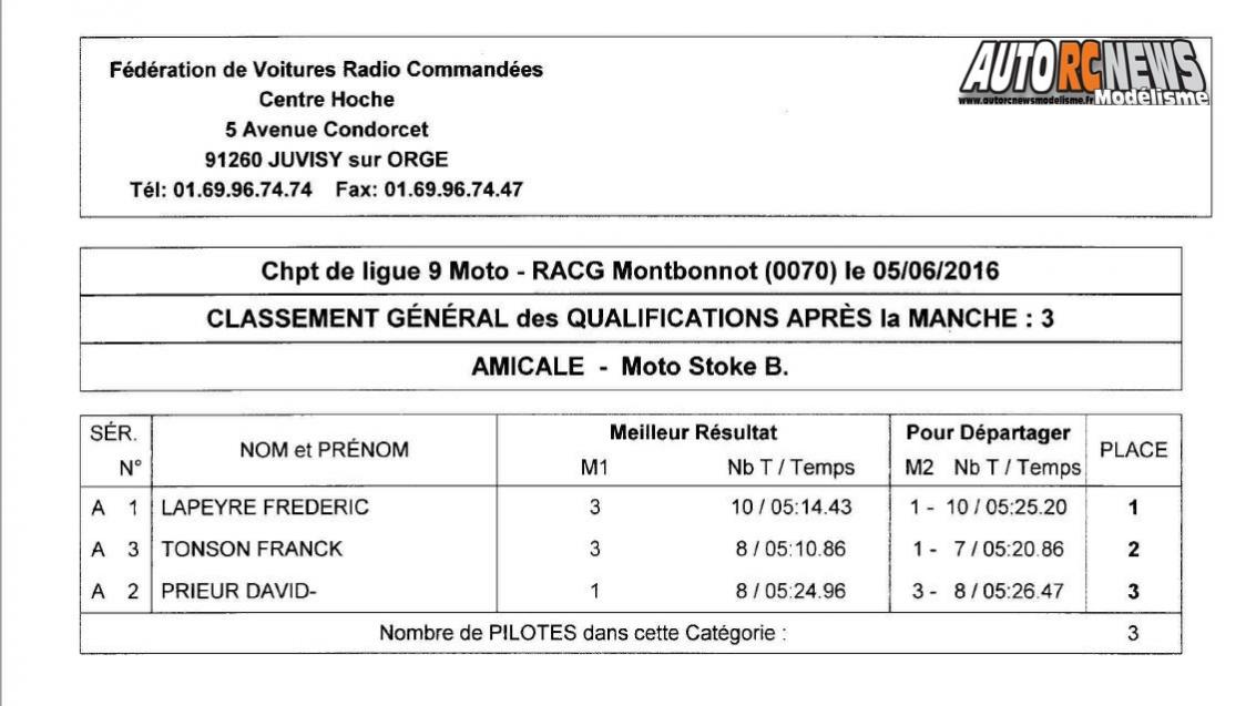 course open promo piste 1/8ème, 1/5ème et moto à grenoble au club racg le 5 juin 2016