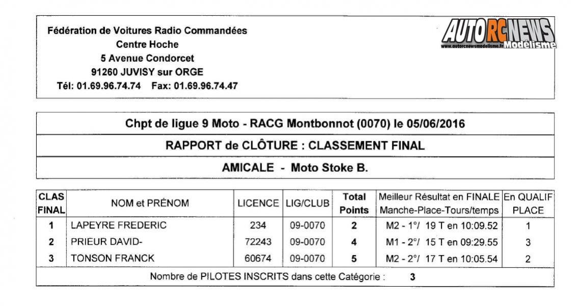 course open promo piste 1/8ème, 1/5ème et moto à grenoble au club racg le 5 juin 2016