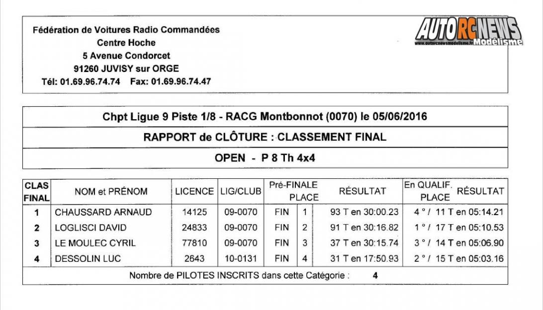 resultats course open promo piste 1/8ème, 1/5ème et moto à grenoble au club racg le 5 juin 2016