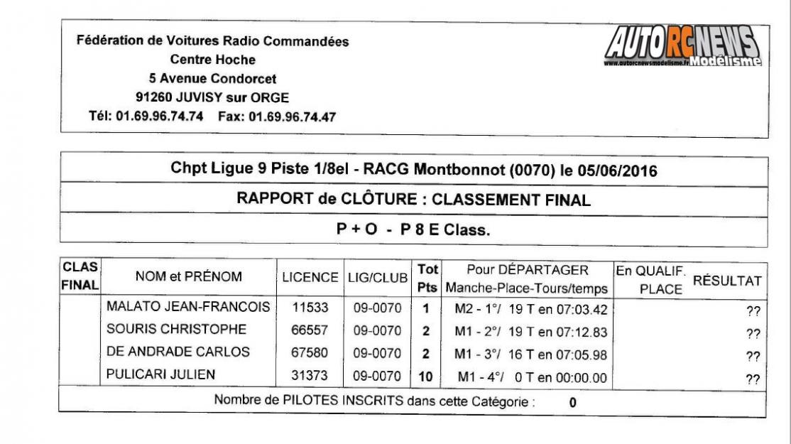 resultats course open promo piste 1/8ème, 1/5ème et moto à grenoble au club racg le 5 juin 2016
